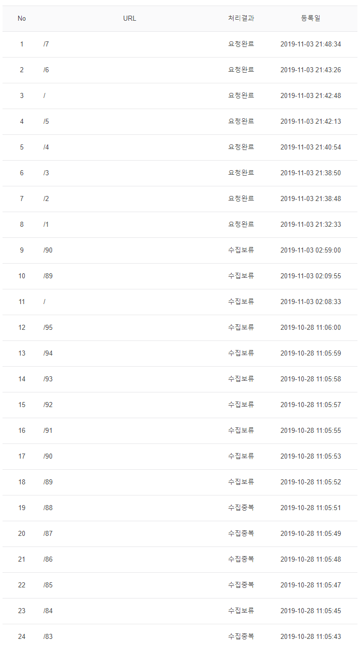 네이버 웹마스터 도구 : 효과적인 웹 표준 적용으로 색인 문제 해결하기 7