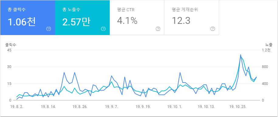 네이버 웹마스터 도구 : 효과적인 웹 표준 적용으로 색인 문제 해결하기 11