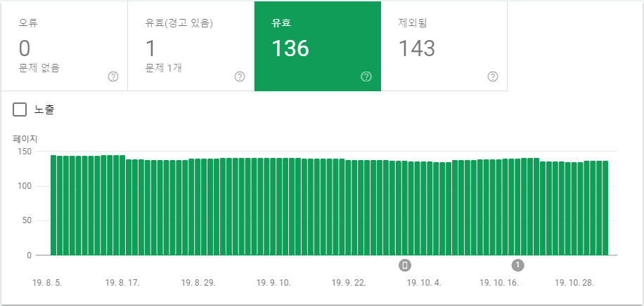 네이버 웹마스터 도구 : 효과적인 웹 표준 적용으로 색인 문제 해결하기 13