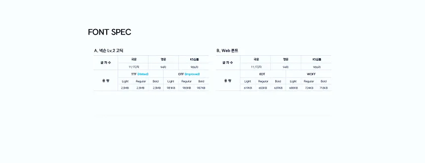 넥슨 Lv.2 고딕 웹폰트 적용 방법 및 예쁜 디자인 팁