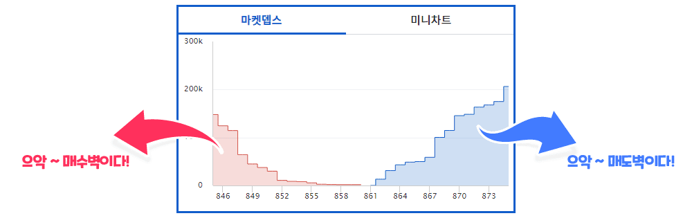 마켓뎁스 - 효과적인 매수/매도 전략으로 길라잡이