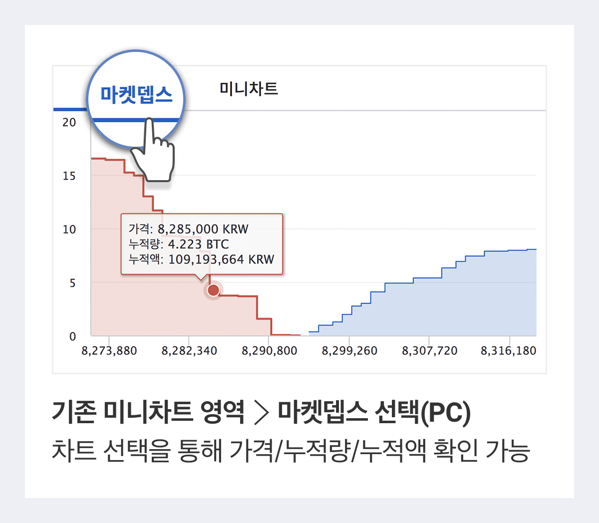 마켓뎁스 - 효과적인 매수/매도 전략으로 길라잡이