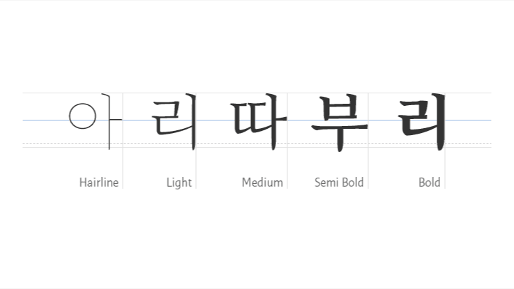 아리따글꼴, 아리따 돋움 무료 폰트 아모레퍼시픽 7