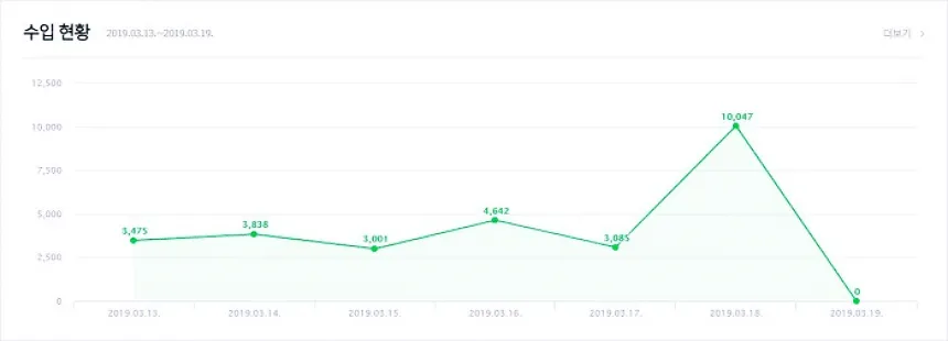 네이버 애드포스트 수익 높이기: 돈과 관련된 콘텐츠 작성의 비결 4 네이버 애드포스트 수익 높이기: 돈과 관련된 콘텐츠 작성의 비결 3