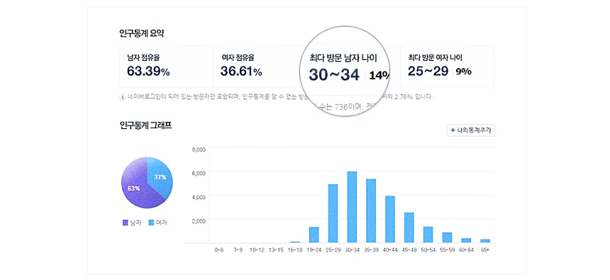 네이버 애널리틱스 vs 구글 애널리틱스, 어떤 것이 더 효과적일까? 7