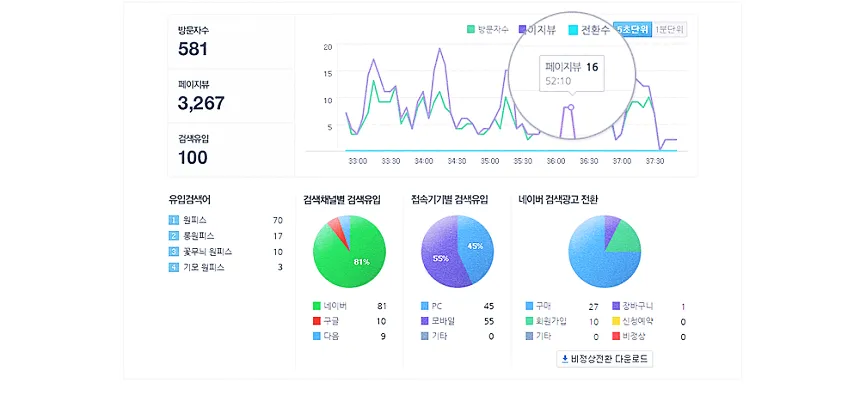 네이버 애널리틱스 vs 구글 애널리틱스, 어떤 것이 더 효과적일까? 1