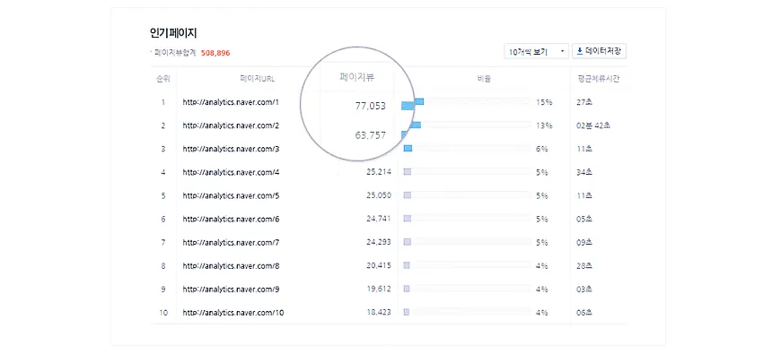 네이버 애널리틱스 vs 구글 애널리틱스, 어떤 것이 더 효과적일까? 11