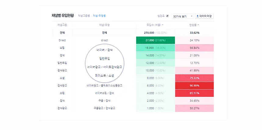 네이버 애널리틱스 vs 구글 애널리틱스, 어떤 것이 더 효과적일까? 13