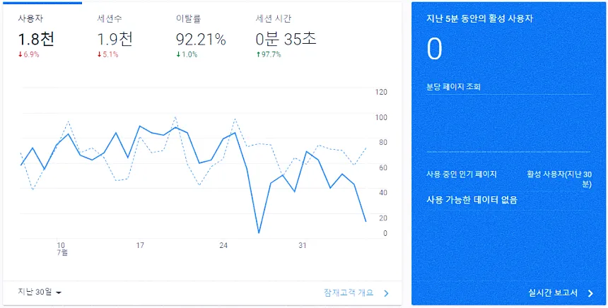 네이버 애널리틱스 vs 구글 애널리틱스, 어떤 것이 더 효과적일까? 3