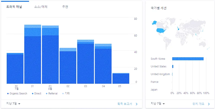 네이버 애널리틱스 vs 구글 애널리틱스, 어떤 것이 더 효과적일까? 15