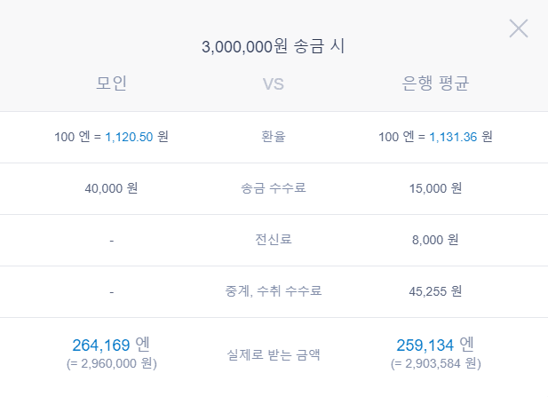 해외송금 모인(MOIN)으로 안전하고 저렴하게 원화를 일본 엔화로 송금하기 9