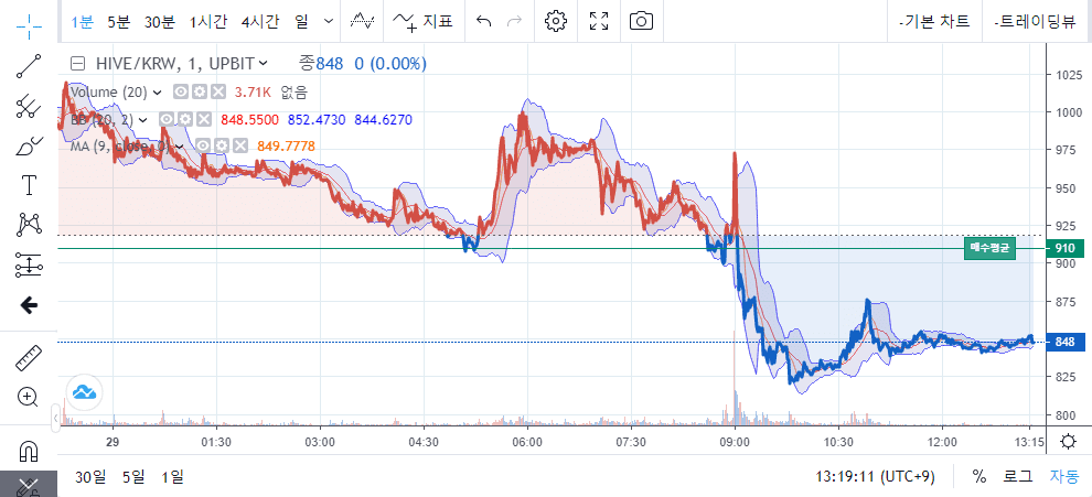 주식 시장의 숨겨진 전술 - 허매수와 허매도 전략으로 알아보는 세력의 움직임