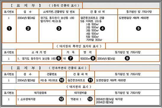 부동산 등기부등본 열람 및 발급 9