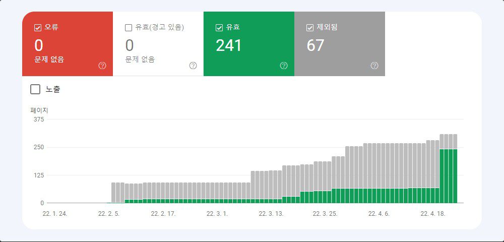 워드프레스 구글 검색엔진 최적화 - 효과적인 5가지 전략 1