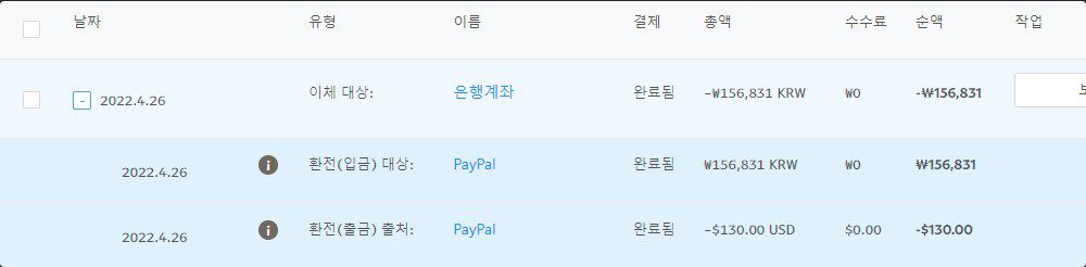 페이팔(Paypal) 계정유형 - 당좌와 예금의 핵심 차이 7