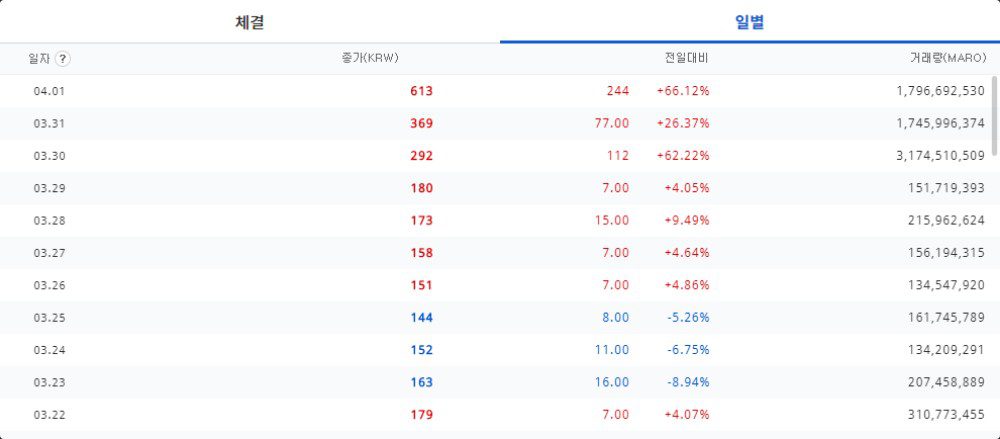 도지캔들(Doji)로 투자의 미묘한 신호 파악하기