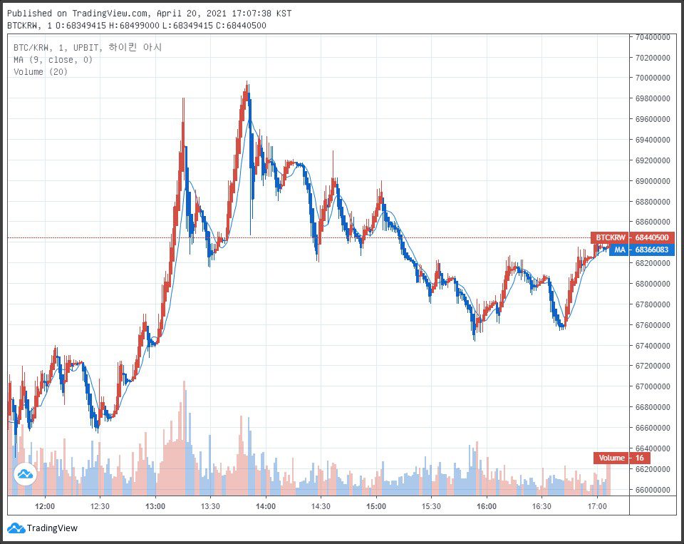 볼린저밴드(Bollinger Band)로 시장을 읽다