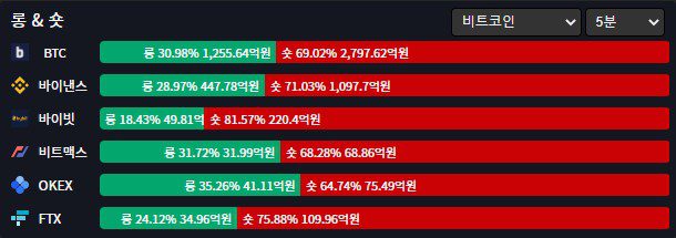 매수세와 매도세의 교차점 - 도지 캔들의 등장