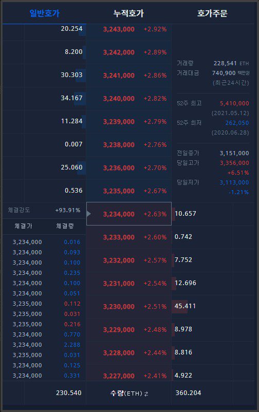 업비트 체결강도로 알아보는 코인투자 트레이딩 기법