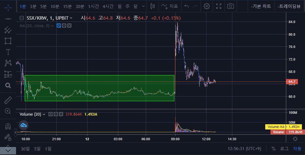 알트코인 세력의 동향 - 차트 비교와 진입 시점