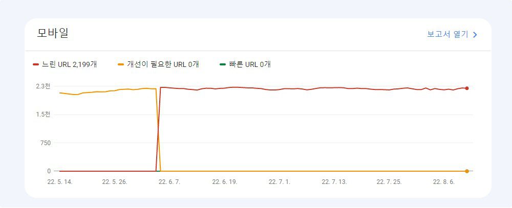 티스토리 광고배치 최적화 - 성공적인 블로그 수익의 비결