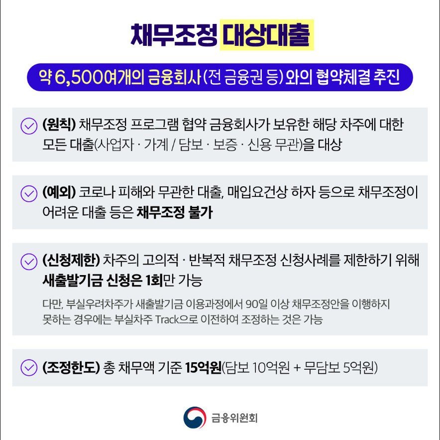 소상공인 자영업자 새출발기금: 신청 자격 및 필요 정보 30 소상공인 자영업자 새출발기금: 신청 자격 및 필요 정보 29