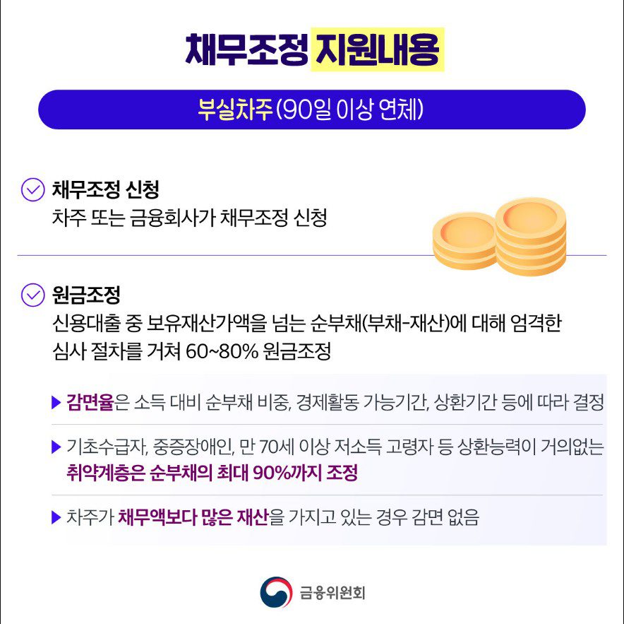 소상공인 자영업자 새출발기금: 신청 자격 및 필요 정보 22 소상공인 자영업자 새출발기금: 신청 자격 및 필요 정보 21