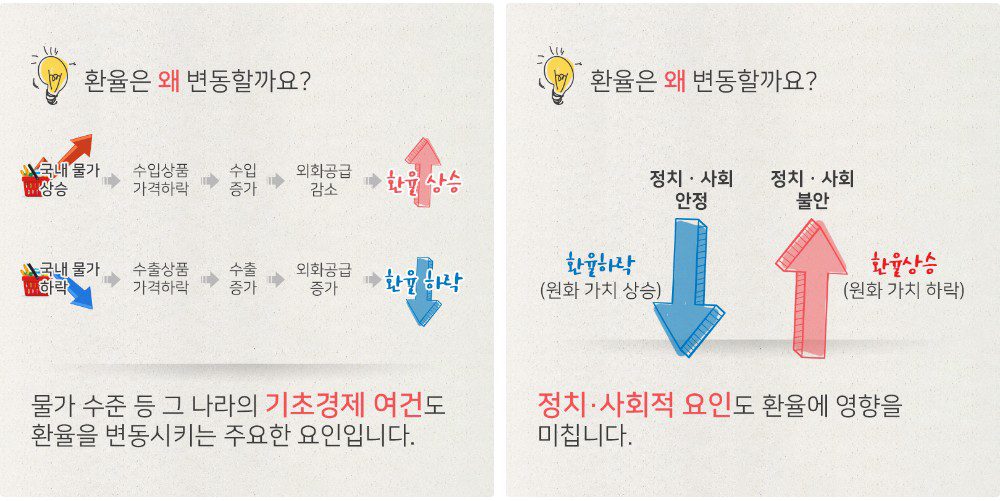 환율, 국제 거래의 핵심 이해 9