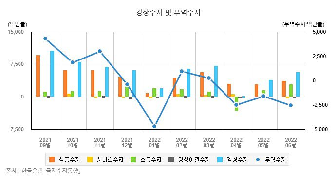 경상수지, 무엇이며 왜 중요한가요?