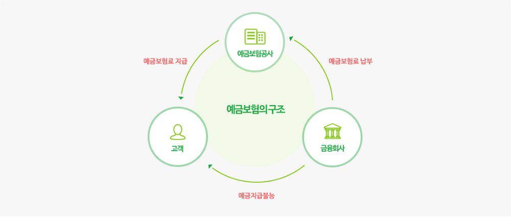 저축중앙은행회 예금자보호제도 - 은행 안전을 위한 필수적인 안전망 1