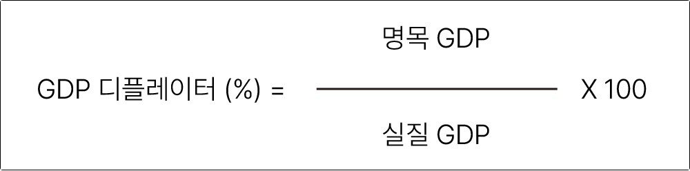 GDP 디플레이터, 경제의 핵심을 이해하는 방법 5