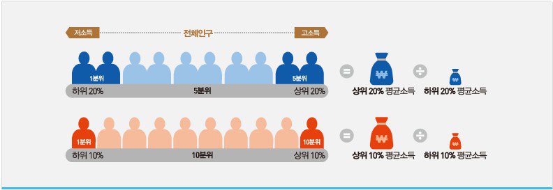 지니 계수, 소득 불평등의 중요한 지표 9