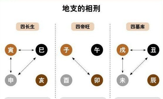 술미형(形) 살 작용 및 개고 - 덕을 쌓아 성공으로 이끄는 비결