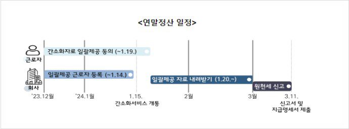 2024 연말정산 환급금 조회 방법 및 지급일 안내 5