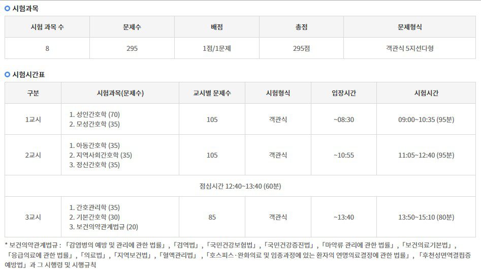 간호사국가고시 시간, 장소, 일정, 시험장 <2024년 64회> 5