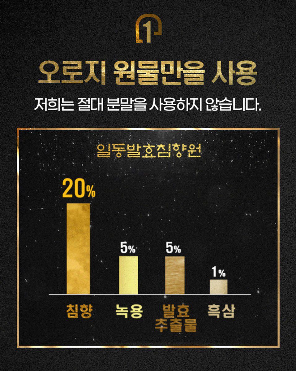 일동 발효침향원 효능, 가격, 후기, 주의사항 11