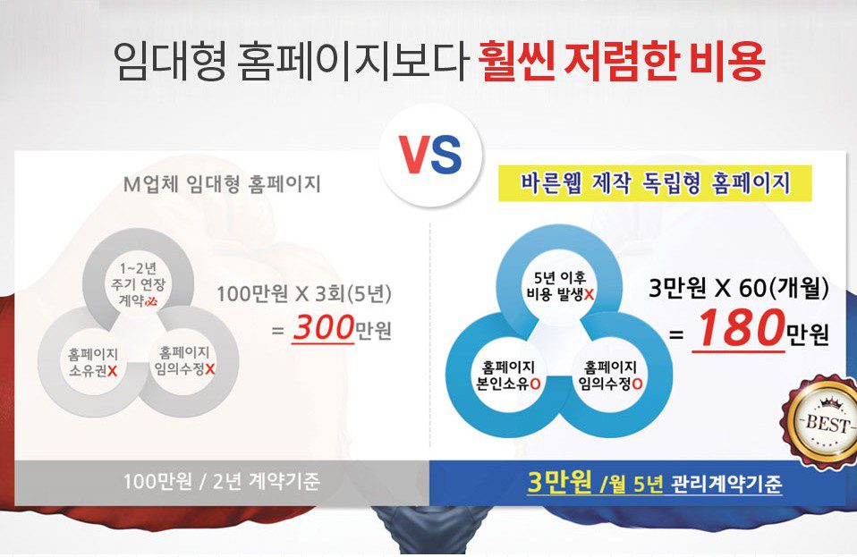 바른웹, 무료 홈페이지 제작으로 쇼핑몰 운영을 쉽게 시작하세요! 10 바른웹, 무료 홈페이지 제작으로 쇼핑몰 운영을 쉽게 시작하세요! 9