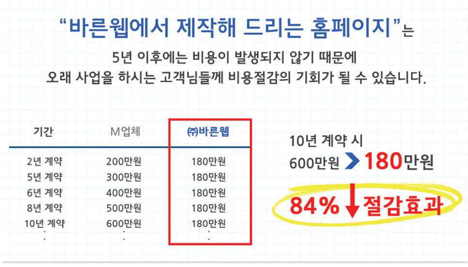 바른웹, 무료 홈페이지 제작으로 쇼핑몰 운영을 쉽게 시작하세요! 12 바른웹, 무료 홈페이지 제작으로 쇼핑몰 운영을 쉽게 시작하세요! 11