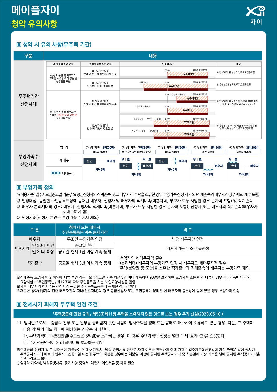 메이플자이 일반분양 특별공급 청약 분양가 평면도 정보 32 메이플자이 일반분양 특별공급 청약 분양가 평면도 정보 31