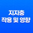 사주팔자에서의 지지충 작용 및 영향 : 현실적인 문제에 대한 효과적인 대처 방법 17
