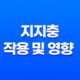 사주팔자에서의 지지충 작용 및 영향 : 현실적인 문제에 대한 효과적인 대처 방법 15