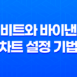 암호화폐 트레이딩의 핵심, 업비트와 바이낸스 차트 설정 기법 35