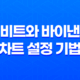 암호화폐 트레이딩의 핵심, 업비트와 바이낸스 차트 설정 기법 17