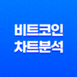 비트코인 차트 분석의 핵심 신호들 29