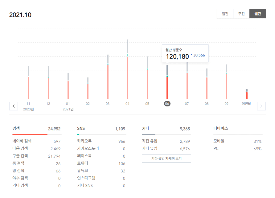 티스토리 블로그 설정 - 초보자를 위한 완벽 가이드