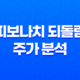 피보나치 되돌림, 주가 분석에서의 활용 방법 19