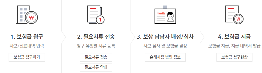 메리츠화재 실비보험 가입 조건 확인하기