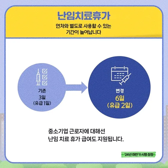 출산전후휴가 급여 신청 고용보험 모바일 앱 3