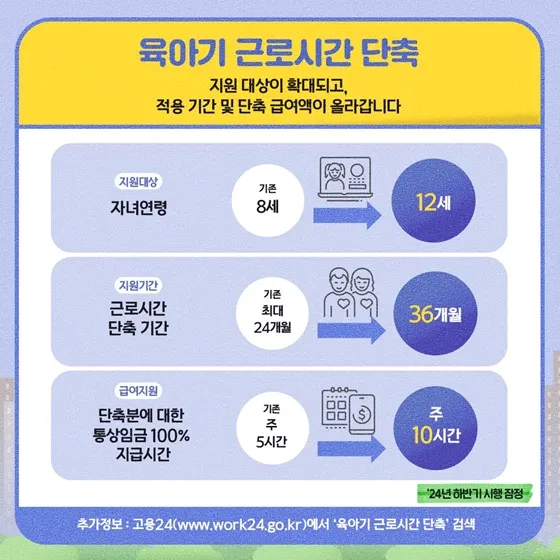 출산전후휴가 급여 신청 고용보험 모바일 앱 11