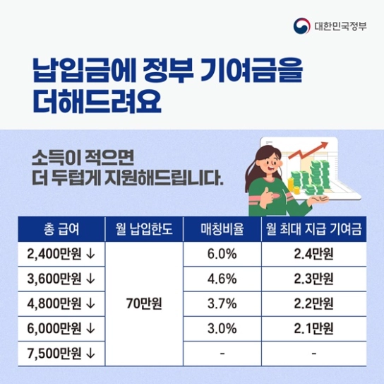 2024년 청년도약계좌 6월 신청 기간 대상 조건 가입 방법